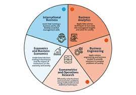 Ph.D In Econometrics And Operations Research, Introduction, Admission Registration, Eligibility, Duration, Fees, Syllabus 2024