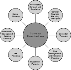 Ph.D In Consumer Law, Introduction, Admission, Registration, Eligibility, Duration, Fees, Syllabus 2024