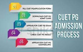 Ph.D In Computational Sciences And Informatics Computational Learning, Introduction, Admission, Registration, Eligibility, Duration, Fees, Syllabus 2024