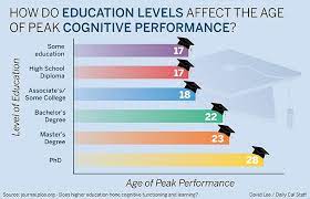 Ph.D In Cognition Learning And Performance, Introduction, Admission, Registration, Eligibility, Duration, Fees, Syllabus 2024