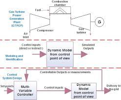 Ph.D In Steam & Gas Turbine Power Plants, Introduction, Admission, Registration, Eligibility, Duration, Fees, Syllabus 2024