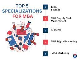 Ph.D In Business Administration Marketing Specialization, Introduction, Admission, Registration, Eligibility, Duration, Fees, Syllabus 2024