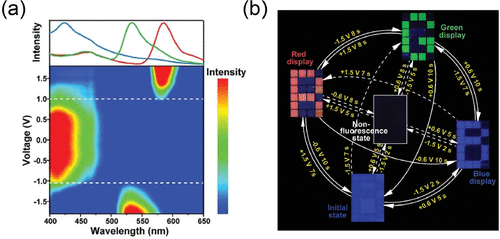 Ph.D. Materials and Devices B.Ed, Introduction, Admission Registration, Eligibility, Duration, Fees, Syllabus 2024