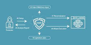 DAST Introduction, Admission, Registration, Eligibility, Duration, Fees, Syllabus 2024